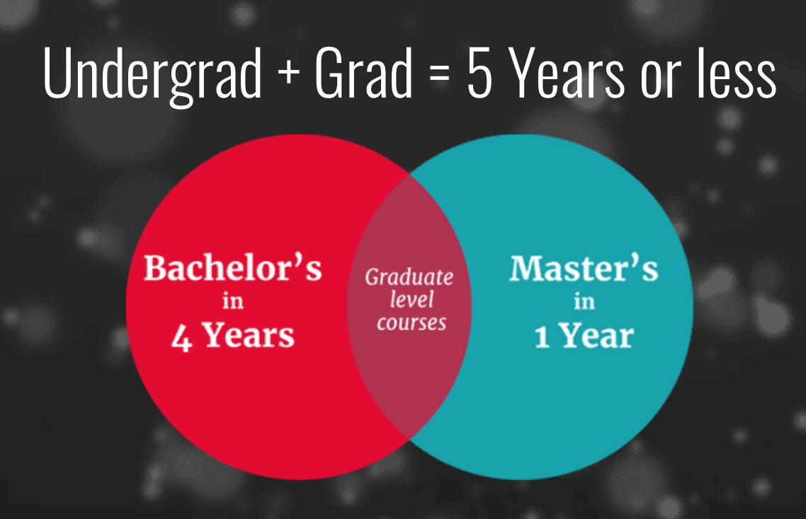 Double Dawgs Info Graphic